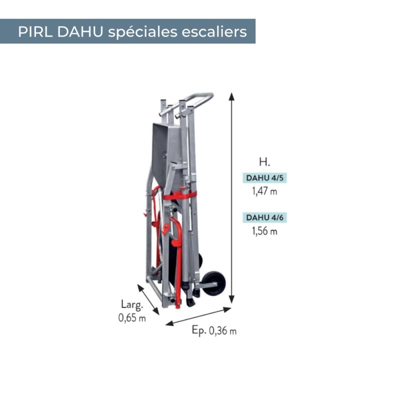 Formats des PIRL Dahu - Duarib
