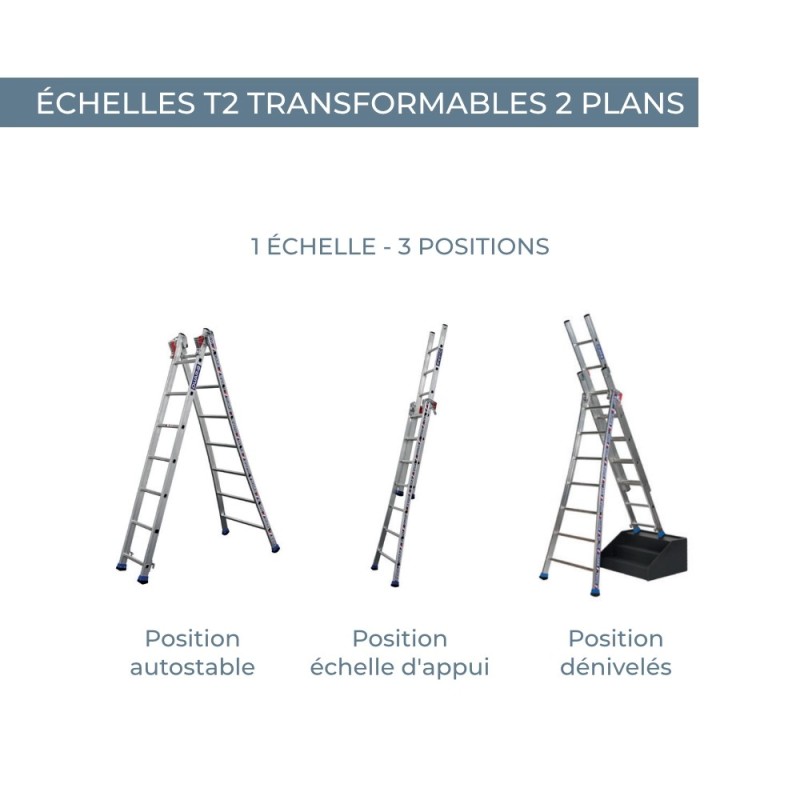3 positions d'échelle : autostable, échelle d'appui et dénivelés