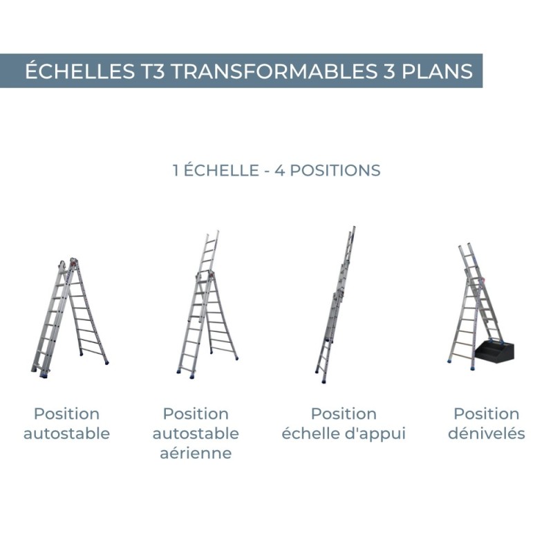 4 positions d'échelle : autostable, autostable aérienne, échelle d'appui, dénivelés.