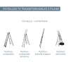 4 positions d'échelle : autostable, autostable aérienne, échelle d'appui, dénivelés.