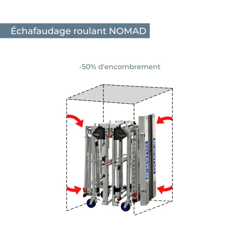échafaudage roulant 2 fois plus compact qu'un échafaudage similaire.